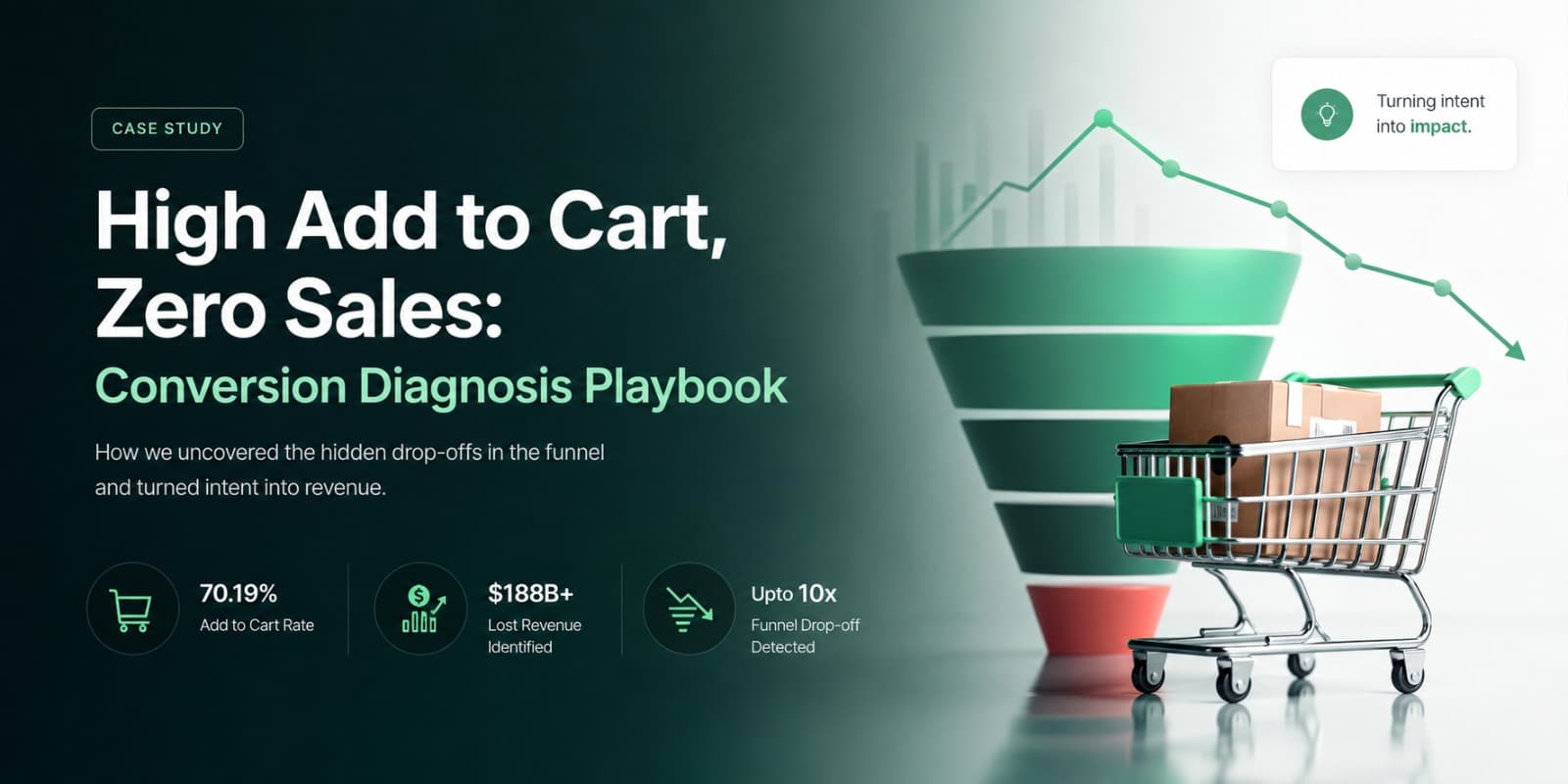 Ecommerce cart abandonment and conversion diagnostics playbook.