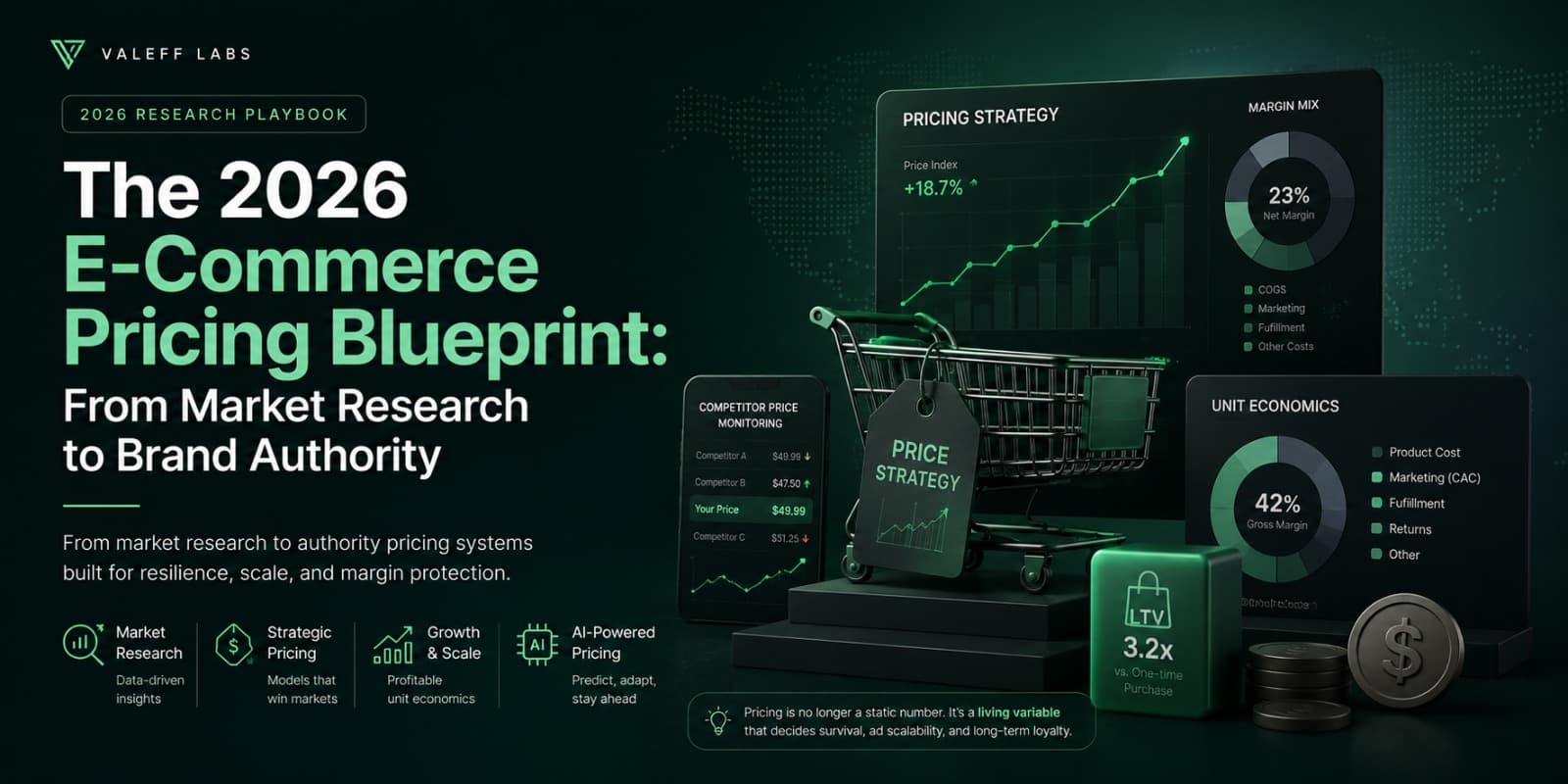 Illustration of e-commerce pricing strategy, channel analytics, and unit economics.
